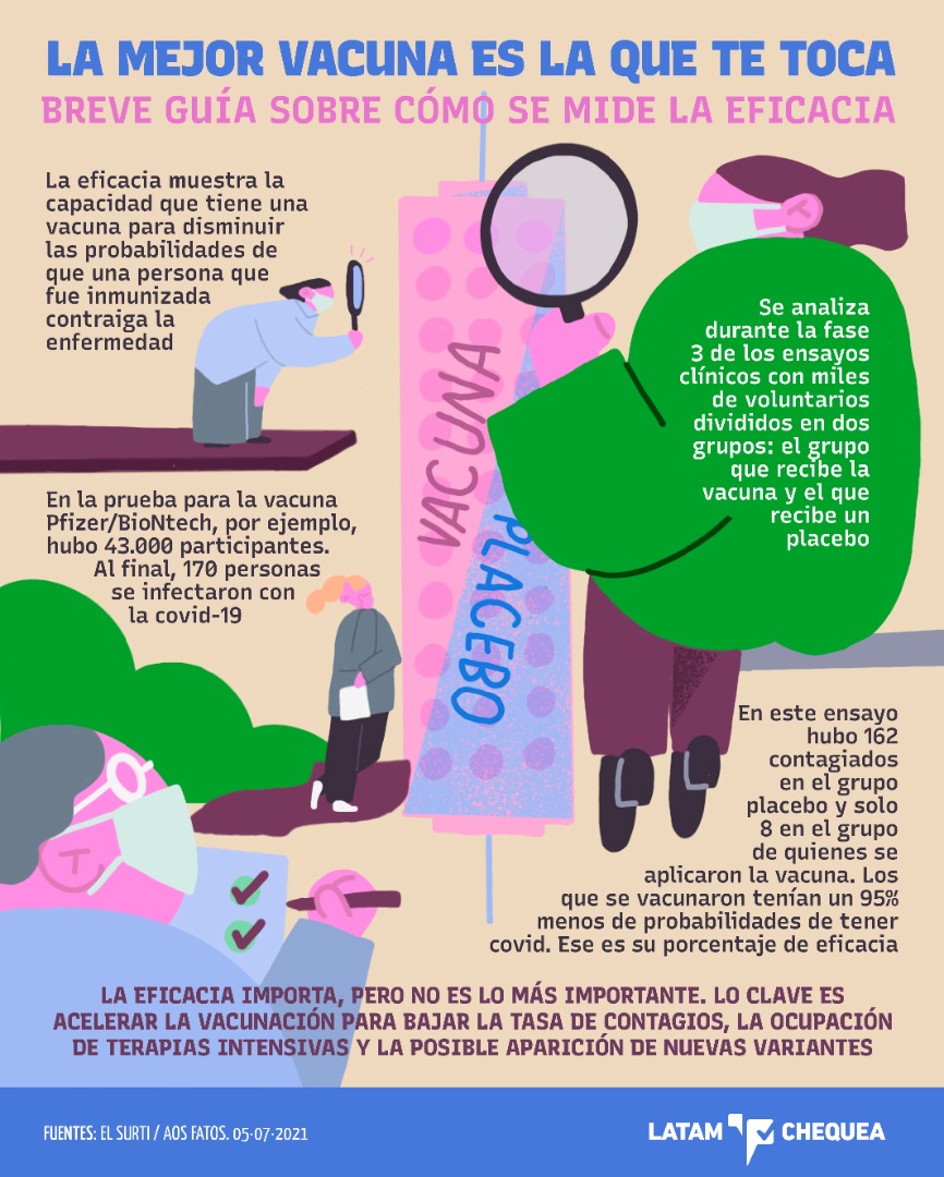 EfectoCocuyo's tweet photo. 💉 Que te contagies de #COVID19 aún estando vacunado no significa que la vacuna no sirve. Las inmunizaciones contra el nuevo coronavirus no evitan la infección, por el contrario disminuyen las posibilidades de enfermar gravemente. https://t.co/uNKNp37mdk