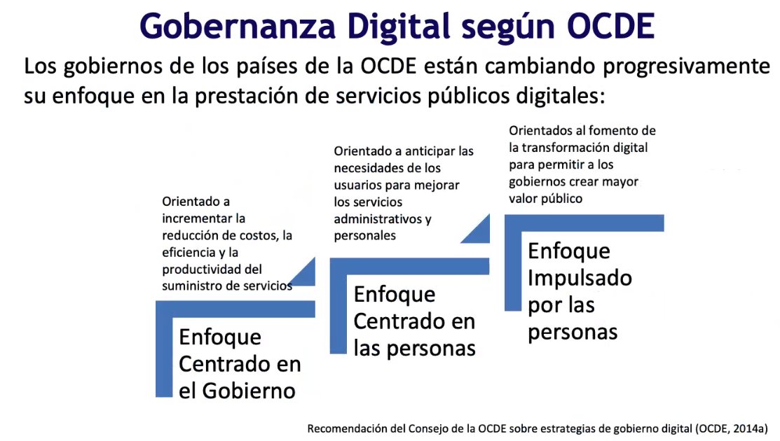 La necesidad de una mirada de Arquitectura Empresarial a nivel Estado para una Gobernanza integral con Francisco Méndez, ultimo exponente antes del panel de discusión final en el seminario de Interoperabilidad #cibermadurez &amp; #IO2021.

<a href="/ChiletecOrg/">Chiletec</a> <a href="/uandresbello/">U. Andrés Bello</a> <a href="/AmuchChile/">AMUCH - Asociación de Municipalidades de Chile</a>