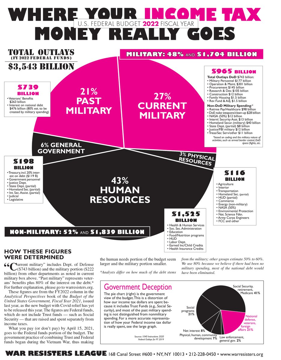 National War Tax Resistance Coordinating Committee tweet media