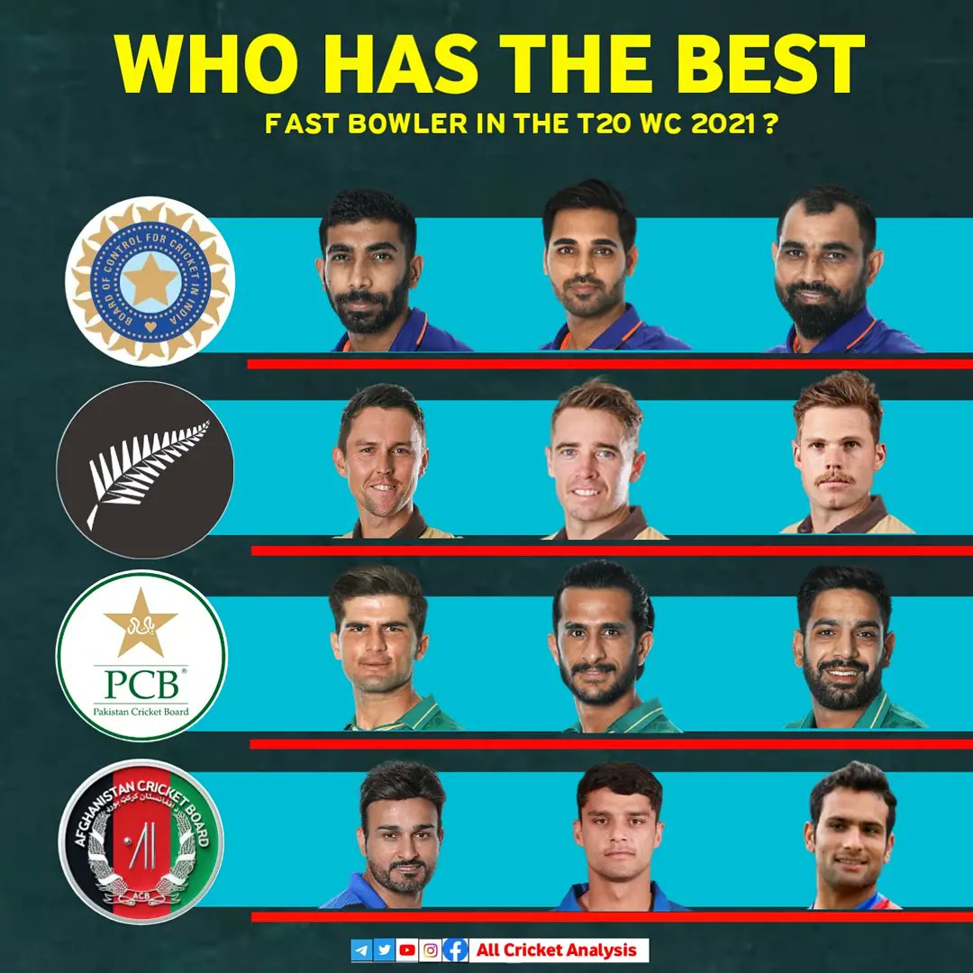 ACAHindi's tweet photo. Who is the best attack ??.. https://t.co/kmwJbUk7uv