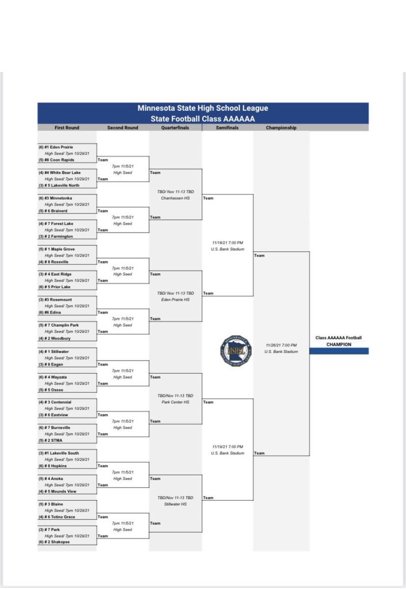 LomboTonka's tweet photo. Here is an easier look at the bracket! #tourneytime #getStep1 https://t.co/ivodmKWyDR