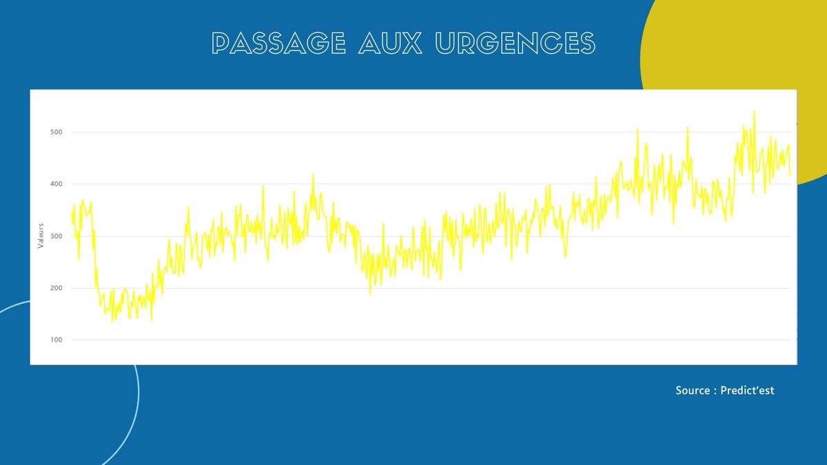 PredictEST's tweet photo. #PREDICTEST - #Marne
↗️ Hausse des tests effectuées
🔴 Hausse du nombre de cas confirmés
↘️ Taux d'incidence en baisse
⚪️ Tension hospitalière stable
🌐 https://t.co/vaAANWjRXx
@Prefet51 @DptMarne @VilledeChalons @ArnaudRobinet @VilledeReims @GrandReims
#Covid19 https://t.co/EEc4mqZHA3