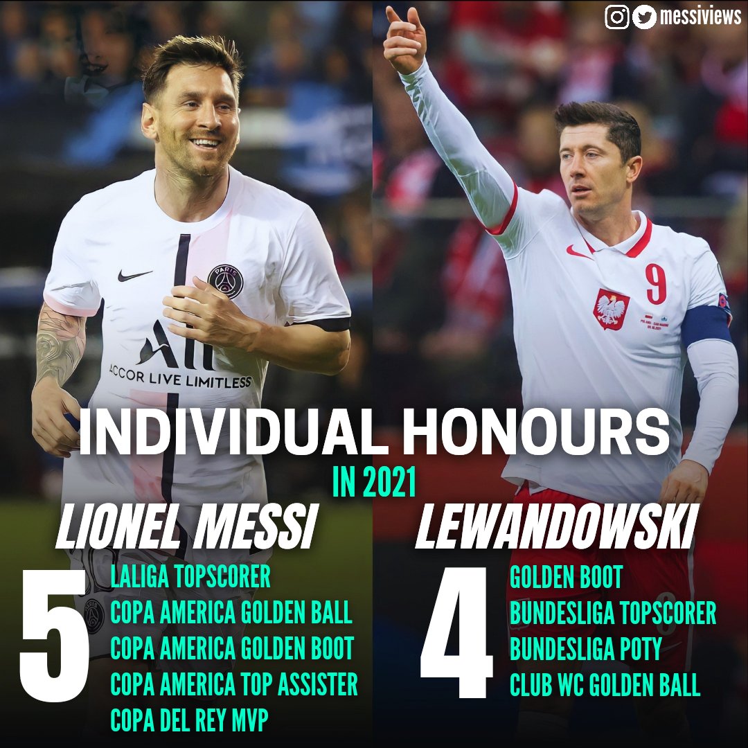 Team Leo Lionel Messi Has Been Better Than Lewandowski Performace Wise And In 21 7th Ballon D Or T Co Drsnwpgzd6 Twitter