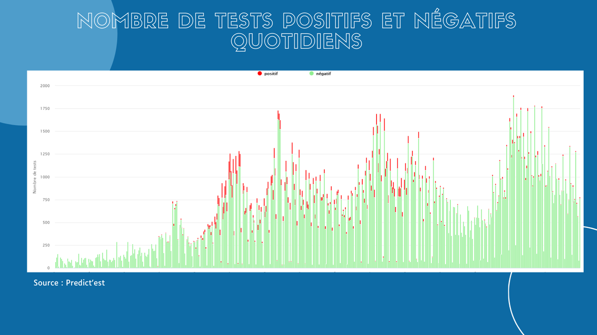 PredictEST's tweet photo. #PREDICTEST - #HAUTEMARNE
↗️ Hausse des tests effectuées
🔴 Nombre de cas confirmés en hausse
🔴 Taux d'incidence en hausse
🔴 Tension hospitalière en hausse
🌐 https://t.co/vaAANWjRXx
@cd_hautemarne #NicolasLacroix @SaintDizierFR @quentinbriereFR #ChristineGuillemy @Prefet52 https://t.co/eNK5Rr4OPV