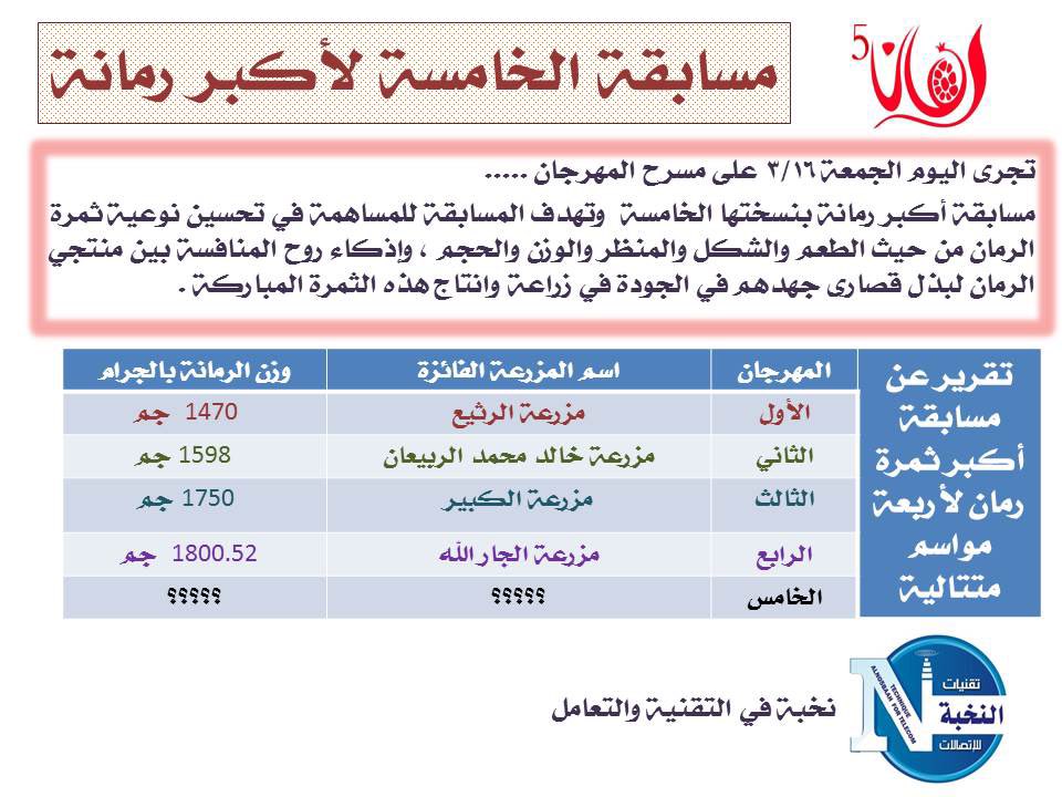 shaheyeh's tweet photo. السؤال الحادي عشر :
من مسابقة اللجنة المنظمة لمهرجان رمان القصيم الخامس بالشيحية .
#مهرجان_الرمان_الخامس_بالشيحيه https://t.co/KLNt5hq098