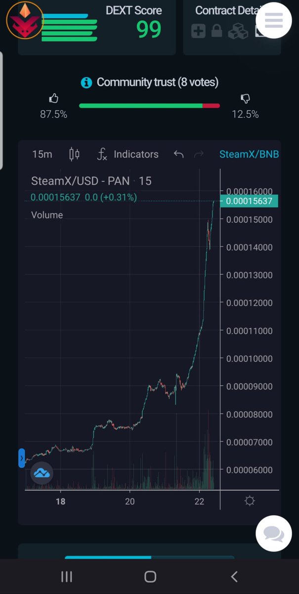 CryptoMilliono's tweet photo. Wow @Steam_exchange chart looking very sexy. Ape in b4 it’s too late. #Blockchain #CEX #DEX #NFTs

#SteamExchange #Crypto #BSCGems #Binance  #BinanceSmartChain #SAFEMOON #ETH #NFTCommunity
 #DYOR #cryptotwitter #Crypto #cryptocurrency #cryptoinvesting #cryptonews #cryptoart #DeFi https://t.co/faQloQ8Wok