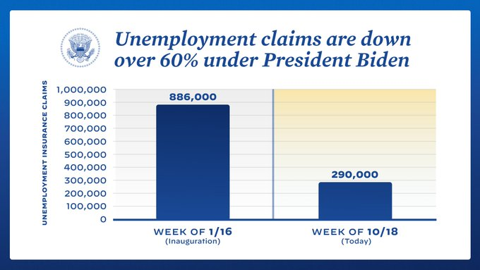 DemsKeys's tweet photo. Vaccines are good for people and the economy.

Let's keep the good times rolling! Build Back Better

         #DemCastFL   🙌🙌🙌🙏🙌🙌 #FreshResists 

🙌🙌🙌🙏🙌🙌🙌 #ONEV1 🙌🙌🙌🙏🙌🙌🙌 https://t.co/uYkH9pvt2D