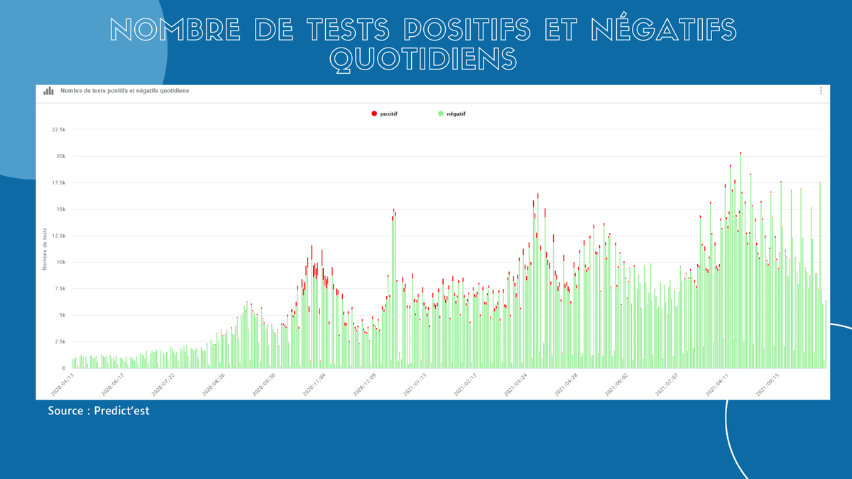 PredictEST's tweet photo. #PREDICTEST - #Basrhin
↗️ Hausse des tests effectuées
🔴 Hausse du nombre de cas confirmés
🔴 Taux d'incidence en hausse
⚪️ La tension hospitalière est stable
🌐 https://t.co/vaAANWjRXx
@toutelalsace @F_Bierry @strasbourg @AnneMarieJean1 @JeanneBarsegh
@DanielleDambach
@Prefet67 https://t.co/o7szhNIKei