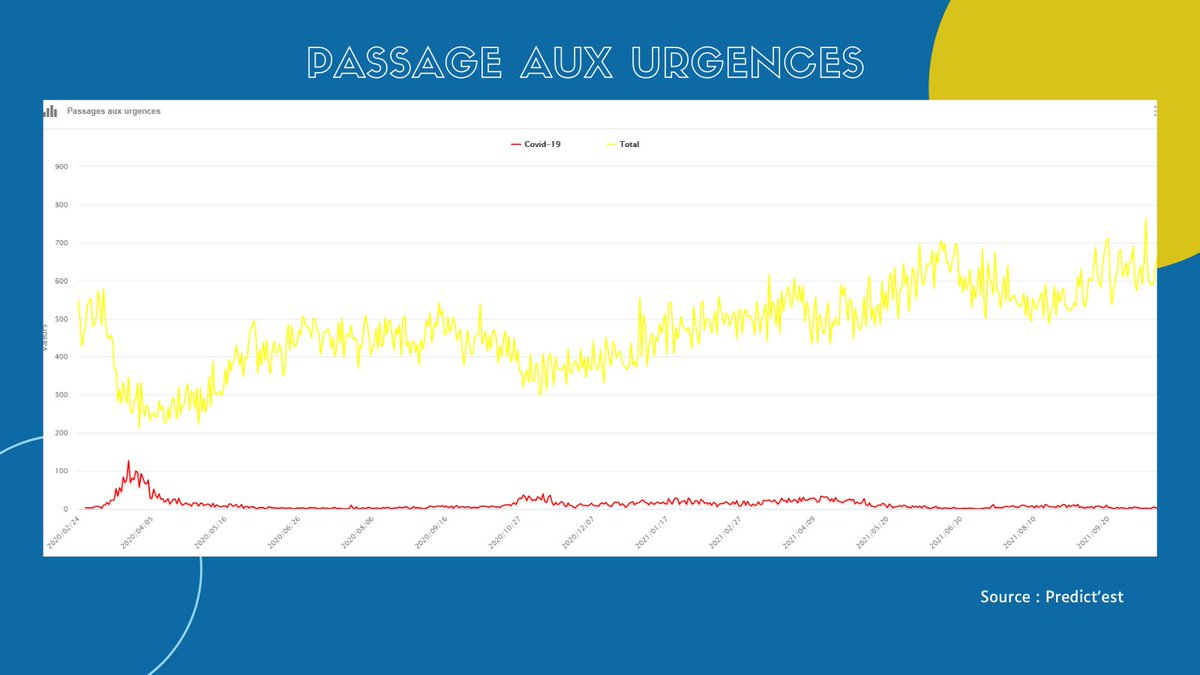 PredictEST's tweet photo. #PREDICTEST - #Basrhin
↗️ Hausse des tests effectuées
🔴 Hausse du nombre de cas confirmés
🔴 Taux d'incidence en hausse
⚪️ La tension hospitalière est stable
🌐 https://t.co/vaAANWjRXx
@toutelalsace @F_Bierry @strasbourg @AnneMarieJean1 @JeanneBarsegh
@DanielleDambach
@Prefet67 https://t.co/o7szhNIKei