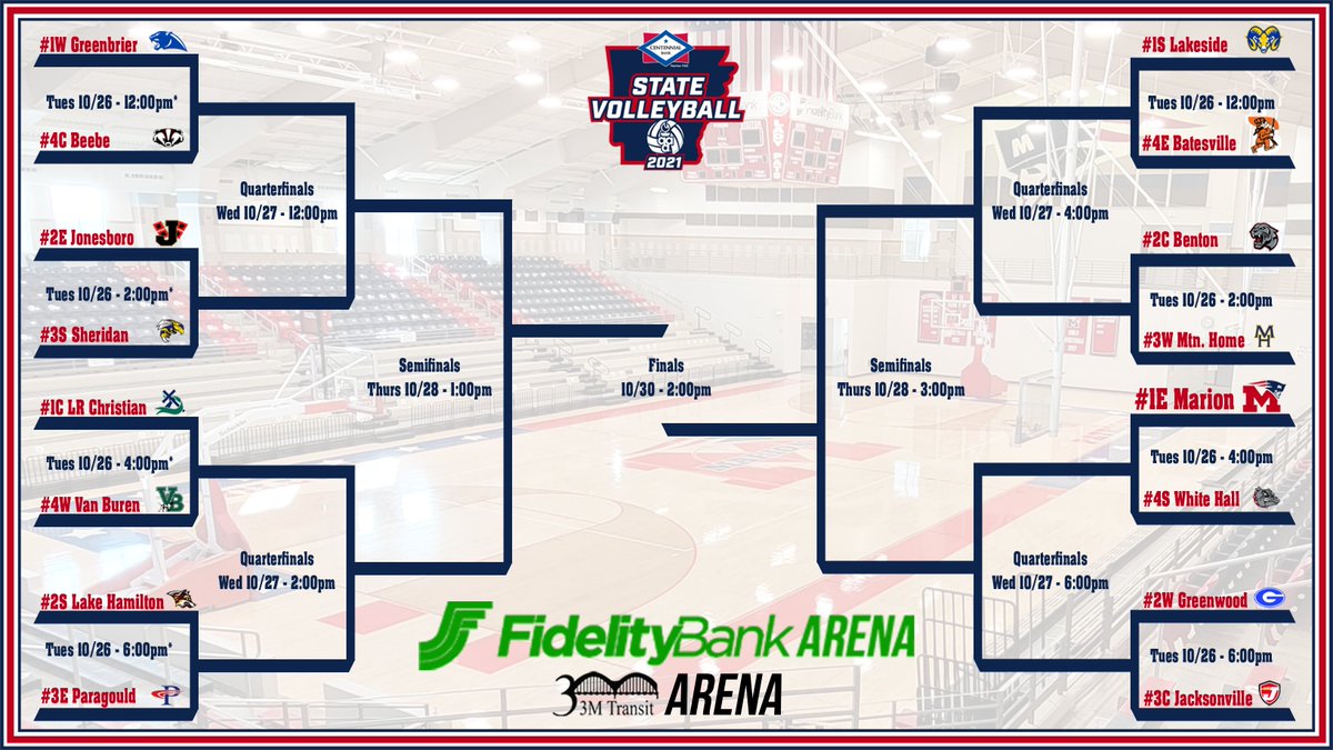 🔒 Lock It In 🔒
We now know the other 15 teams and their placement on the bracket as they join the 5A East Conference Champion Patriots on the road to Hot Springs #RepTheM