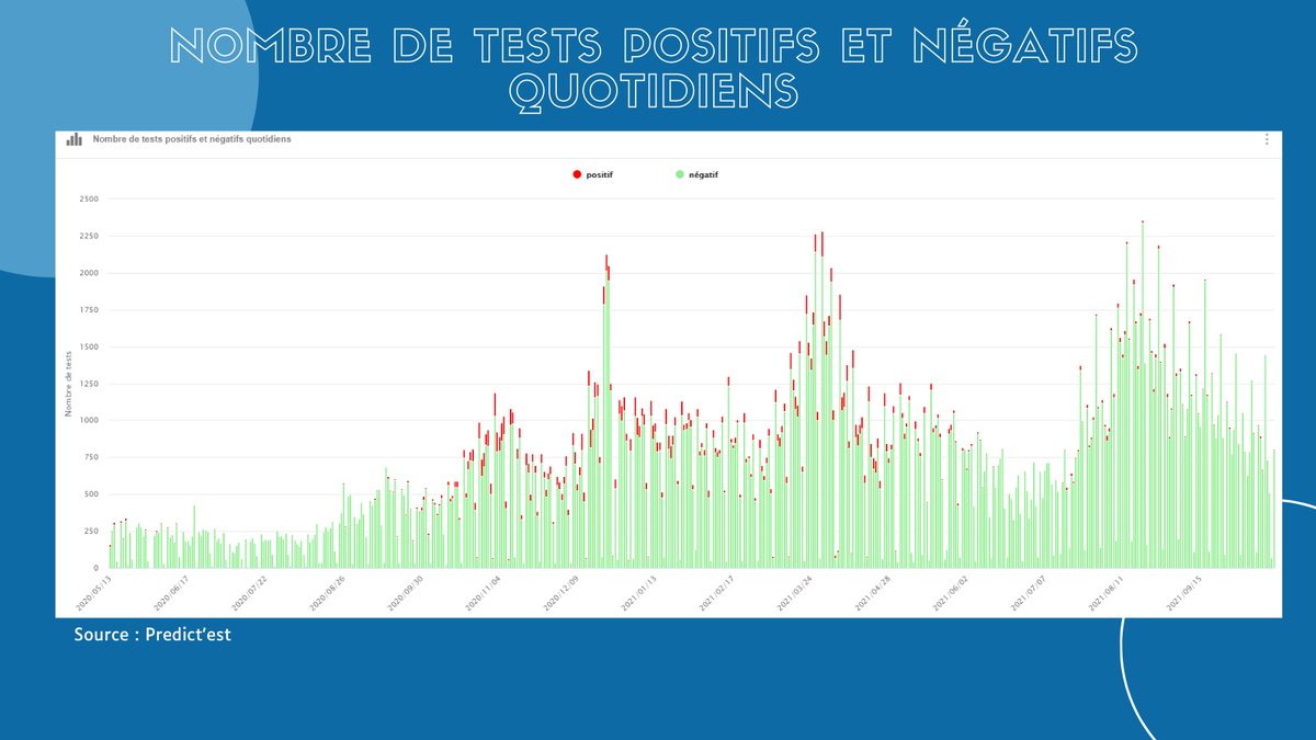 PredictEST's tweet photo. #PREDICTEST - #MEUSE
↗️ Hausse des tests effectuées
🔴 Hausse du nombre de cas confirmés
🔴 Taux d'incidence en hausse
⚪️ La tension hospitalière est stable
🌐 https://t.co/vaAANWjRXx
@deptmeuse @ClaudeLEONARD15 @barleduc55000 @meusegrandsud #MartineJoly @VCommercy @Prefet55 https://t.co/m8FWU7E1aJ