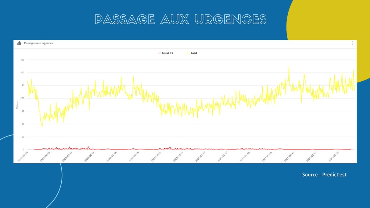 PredictEST's tweet photo. #PREDICTEST - #Ardennes
↗️ Hausse des tests effectuées
🔴 Hausse du nombre de cas confirmés
↘️ Taux d'incidence en baisse
⚪️ Tension hospitalière stable
🌐 https://t.co/vaAANWjRXx
#COVID19 @VilledeCMz @boris_ravignon @Prefet08 @villedesedan https://t.co/7Wzx8scR6g