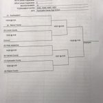 Photo by MercerTitansSoftball (@Mercer_Softball)