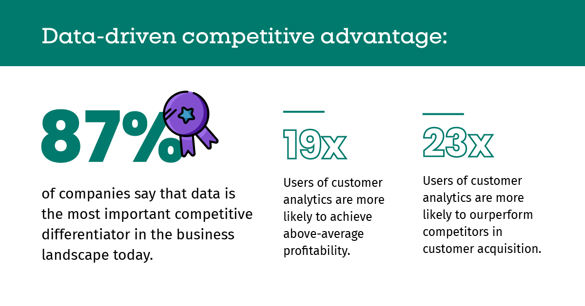 altrsoftware's tweet photo. Our latest #whitepaper outlines all the numbers that show how a data control and protection solution can help you unlock the value of #data. Check out The Age of Data below!
#datadriven #ageofdata #ALTR
https://t.co/gr5owtjtRk https://t.co/m5C6QK5gJz