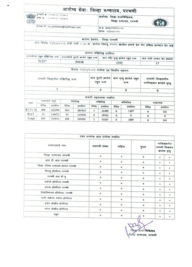 Collector Parbhani tweet media