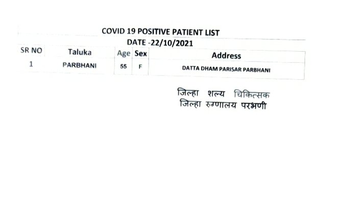 Collector Parbhani tweet media