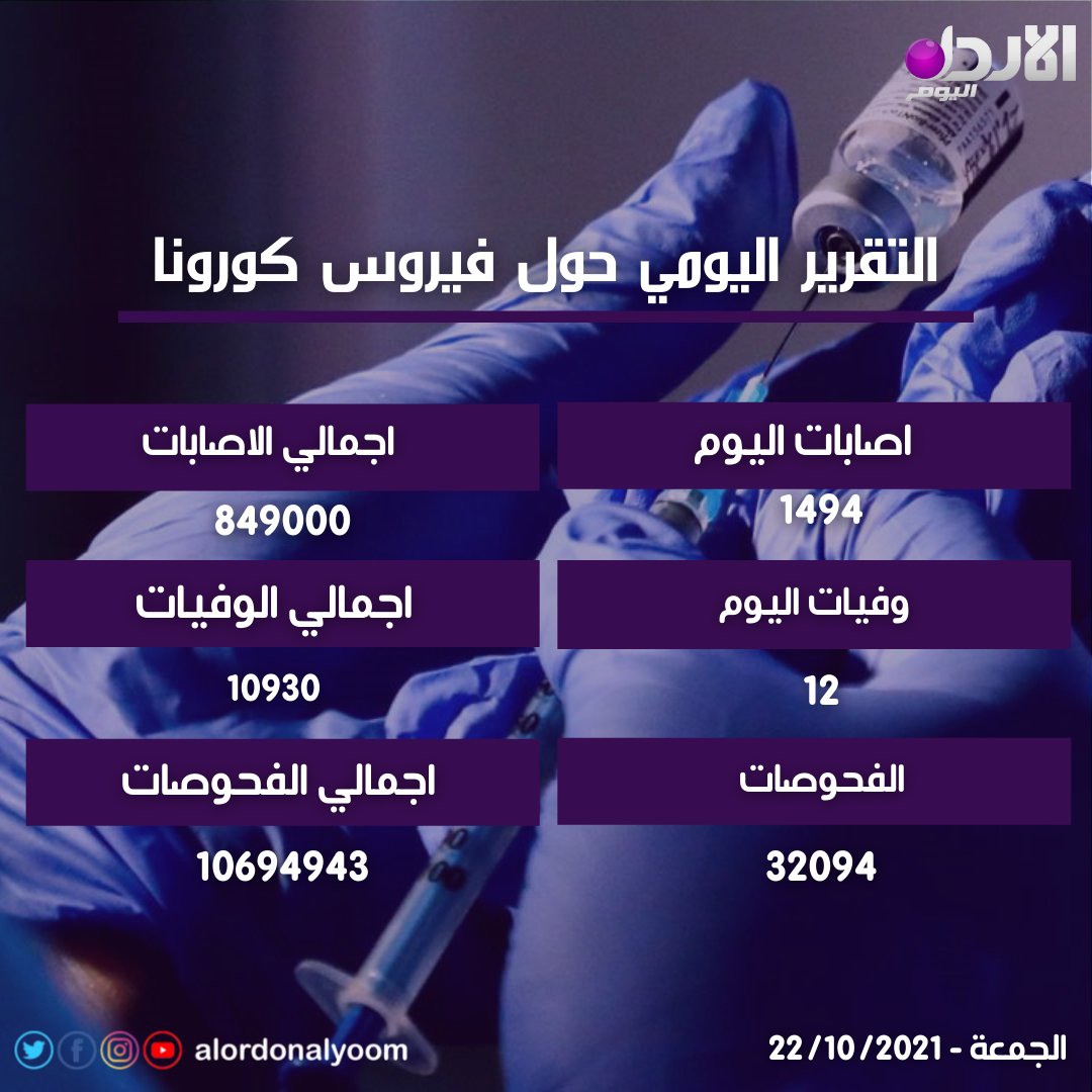 كما قلت في السابق يوجد مؤشر انه الدلتا المتحور موجود في الاردن