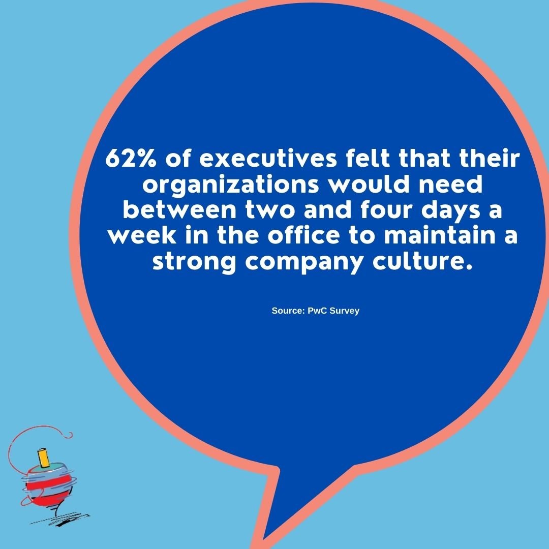 TopSpeedData's tweet image. What do you think about the hybrid model? Should we have 2 or 3 days a week in office? #WFH #WorkStat #RemoteWork