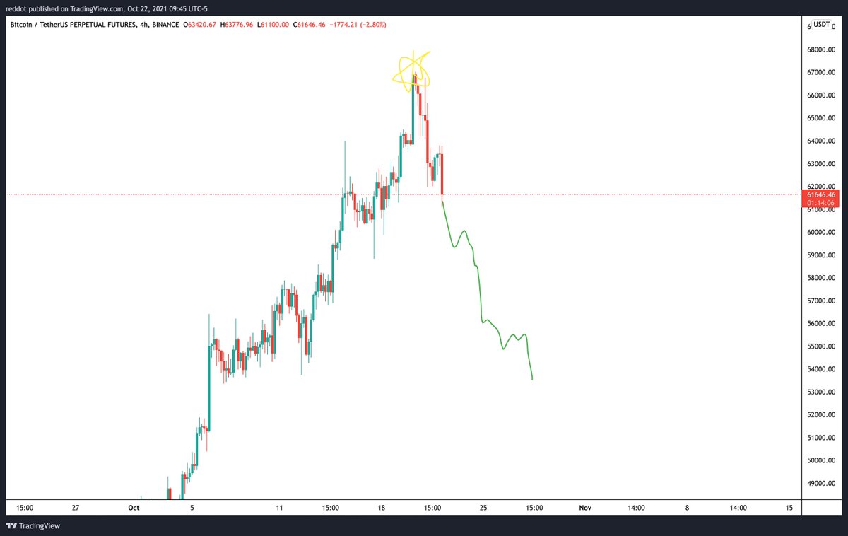 btc just getting into the holiday spirit