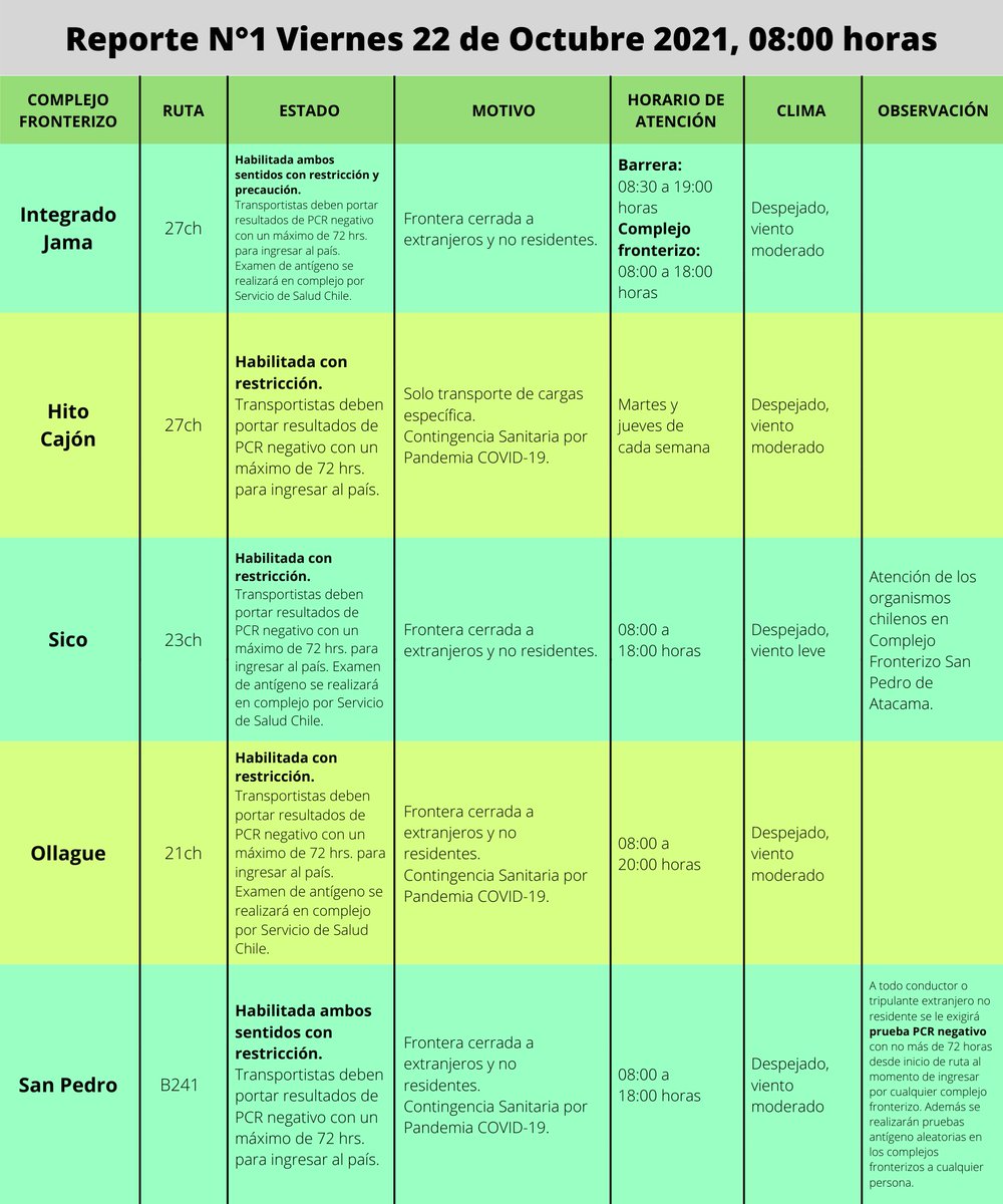 PTI Logística Antofagasta tweet media