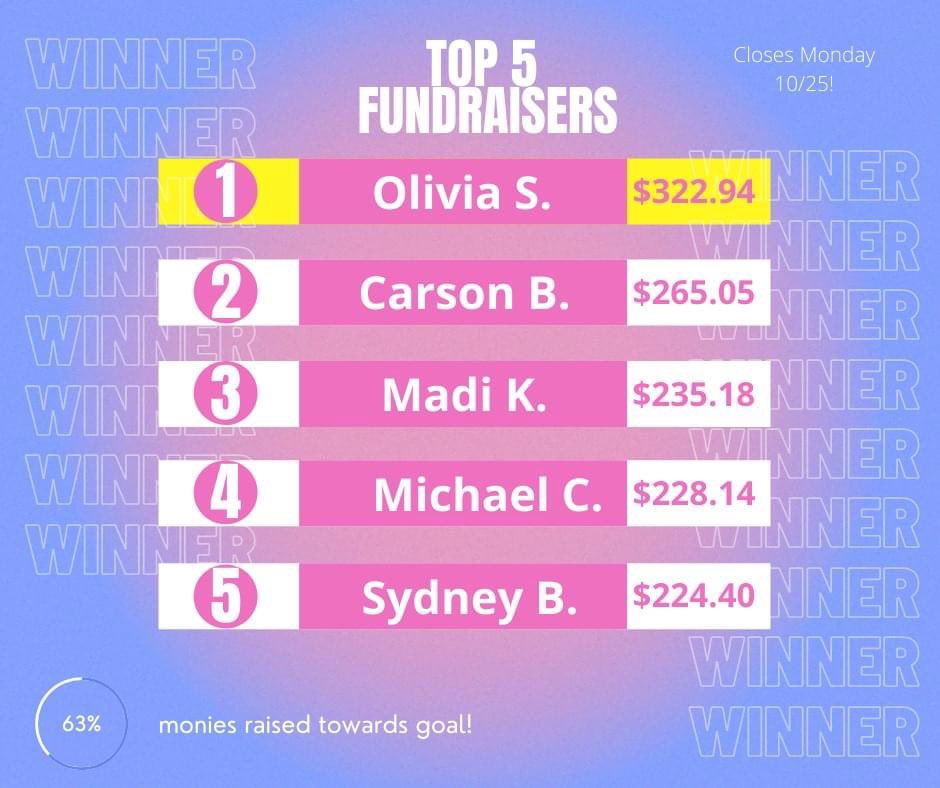 Cypress Ranch FFA tweet media