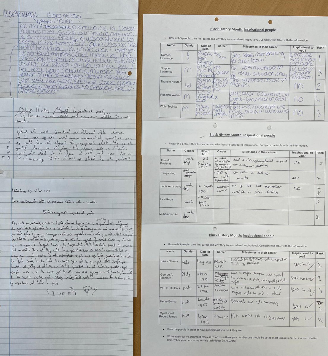 WECIntervention's tweet photo. Students at WEC analysing  &amp; writing persuasive techniques in English lessons, during Black History Month. https://t.co/nCWty35g9f
