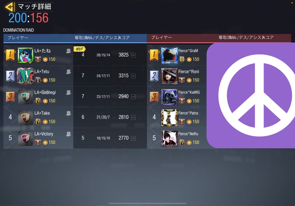 LA_low_ability's tweet photo. 〈2021/10/22 スクリム戦績〉
VS Fierce様 
3-1
Low×ability WIN

対戦ありがとうございました。また機会があればお願いいたします。 https://t.co/rl6ctqFYGz