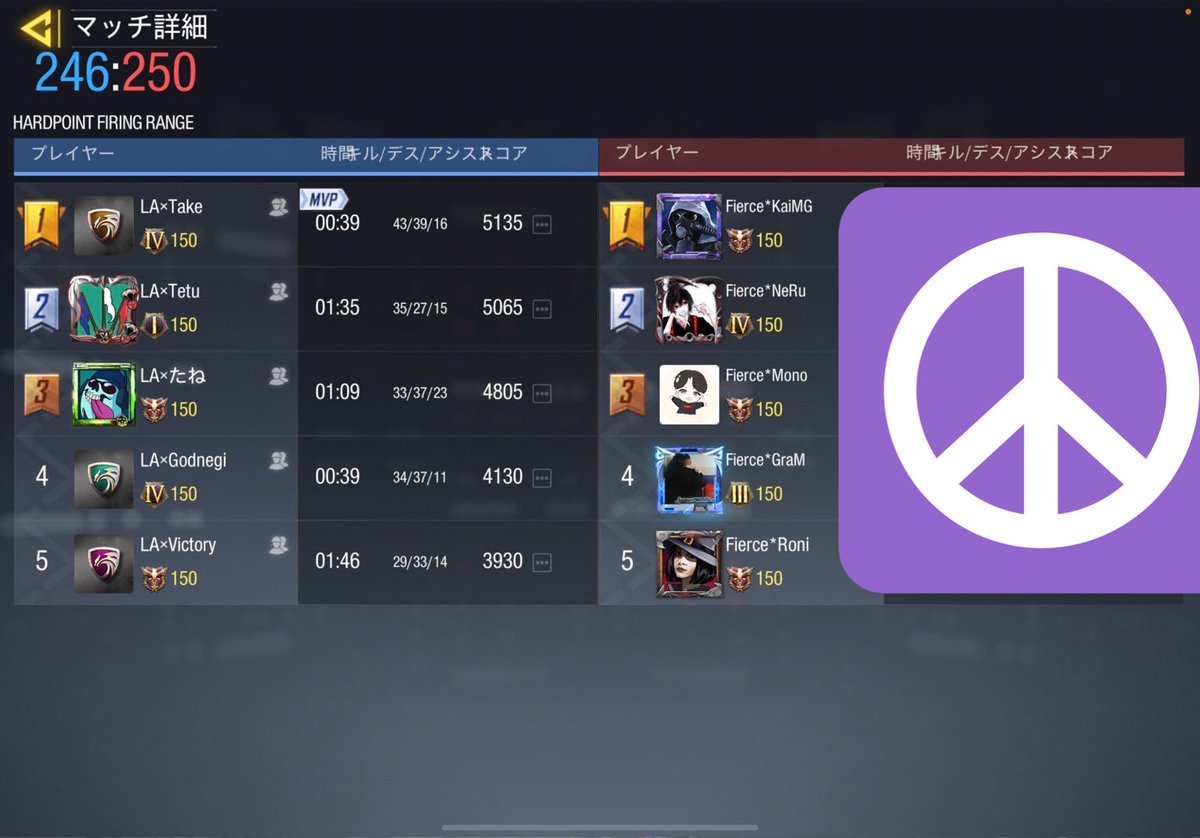 LA_low_ability's tweet photo. 〈2021/10/22 スクリム戦績〉
VS Fierce様 
3-1
Low×ability WIN

対戦ありがとうございました。また機会があればお願いいたします。 https://t.co/rl6ctqFYGz
