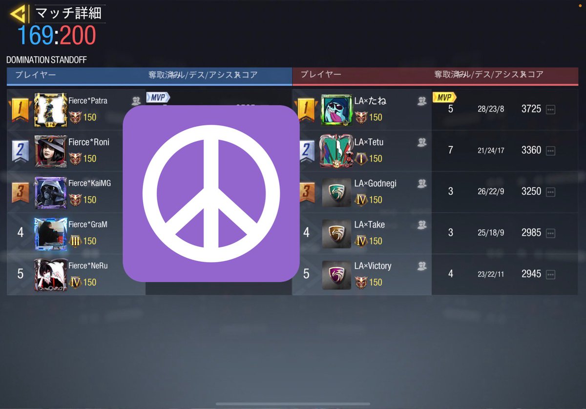 LA_low_ability's tweet photo. 〈2021/10/22 スクリム戦績〉
VS Fierce様 
3-1
Low×ability WIN

対戦ありがとうございました。また機会があればお願いいたします。 https://t.co/rl6ctqFYGz