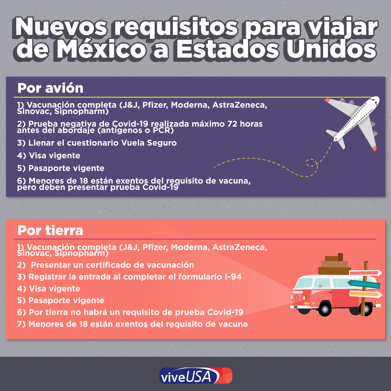 Novia Excelente Olla de crack Vive USA on Twitter: "A partir del 8 de noviembre, los mexicanos deben  cumplir con nuevos requisitos al entrar a Estados Unidos por avión o  tierra. Más: https://t.co/yxm6UdhnUw https://t.co/8oQAypP08B" / Twitter
