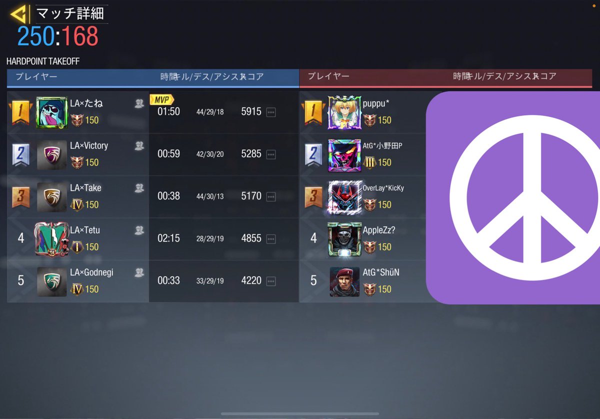 LA_low_ability's tweet photo. 〈2021/10/22 スクリム戦績〉
VS AtG様 
4-0
Low×ability WIN

対戦ありがとうございました。また機会があればお願いいたします。 https://t.co/fjNtO42r3U
