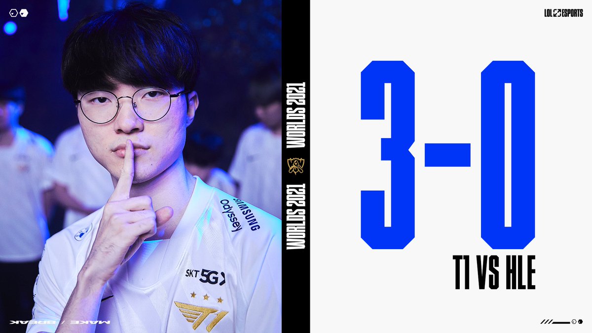ilovemysupp's tweet image. T1 gana la serie 3-0 en contra de HLE y se convierte en el primer clasificado a las semifinales del Campeonato Mundial 2021 de League of Legends.

#Temporada2021 #Season2021 #LeagueOfLegends #LOL #Worlds2021