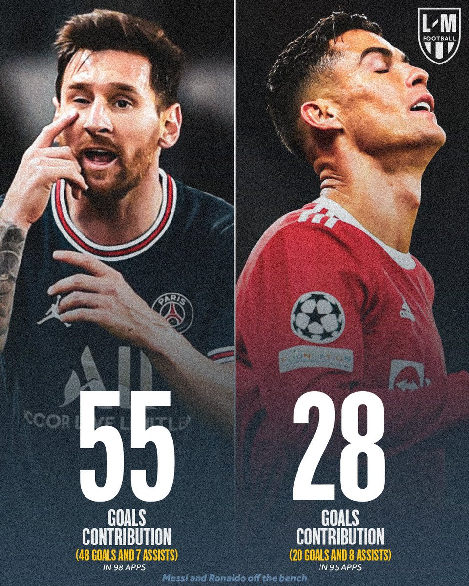 lmfootbalI's tweet photo. Lionel Messi's impact as a Supersub is UNMATCHED 🐐 https://t.co/VhQxzE4dNI