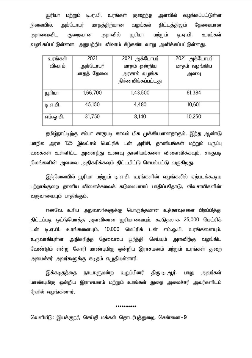 mkstalin's tweet photo. ஏர்ப் பின்னது உலகம் எனும் பெருமைக்குரிய உழவிற்குத் தேவையான இடுபொருட்களும் உரங்களும் காலத்தே கிடைப்பதே நற்கொடை!

பருவமழை தொடங்கவுள்ள நிலையில் உழவருக்குத் தேவையான உரங்களை விரைந்து வழங்குமாறு மாண்ப��மிகு ஒன்றிய அமைச்சர் @mansukhmandviya அவர்களுக்குக் கடிதம் எழுதியுள்ளேன்.

உழவே தலை! https://t.co/ryCILyxGk5