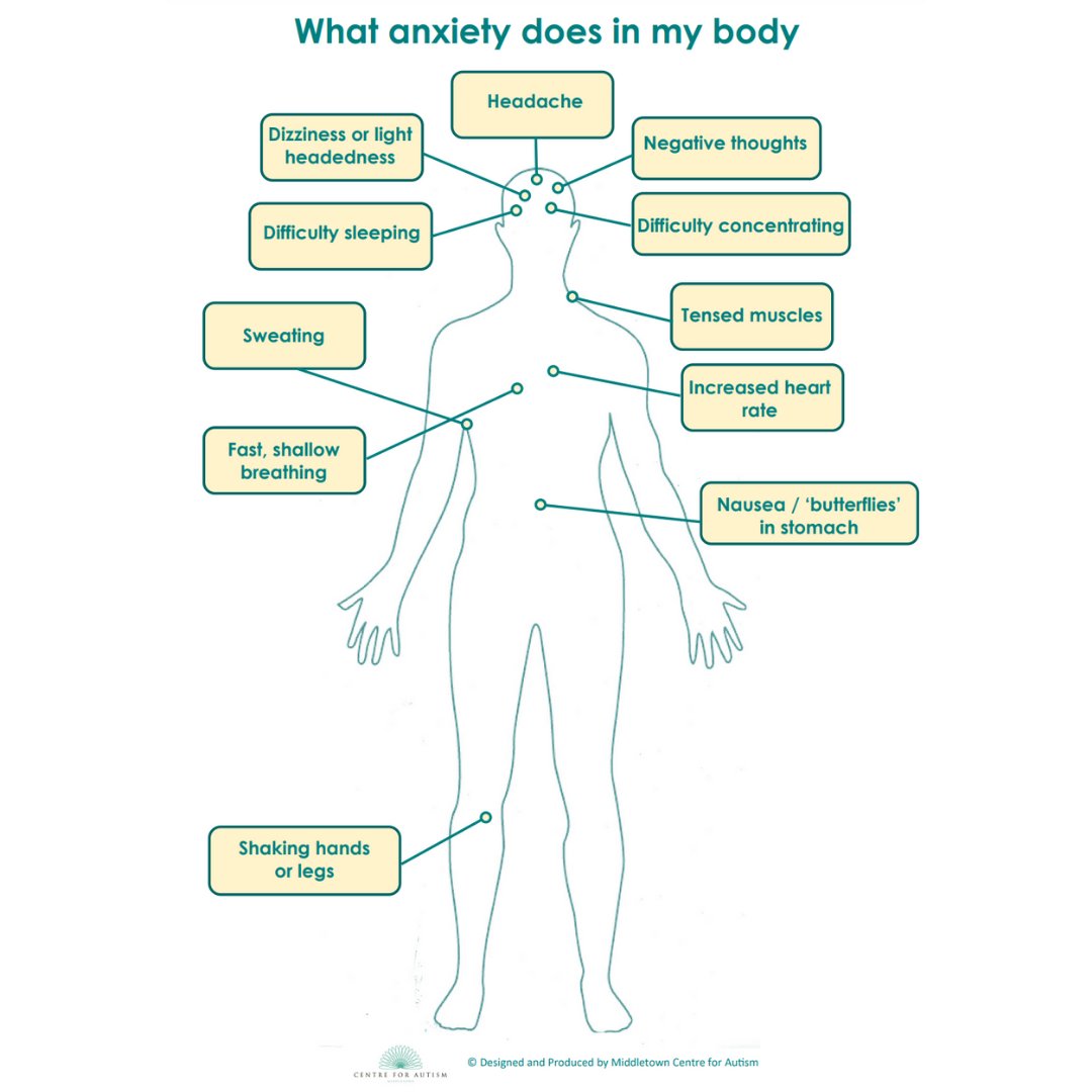 autismcentre's tweet photo. These body maps provide a clear visual template to show what anxiety can feel like.
Template 1:
https://t.co/epzcicyF0h
Template 2:
https://t.co/B9BGf40BTW
#understandingautism #learngrowdevelop #MCA2021 #bodymaps https://t.co/vko8CDrlXM