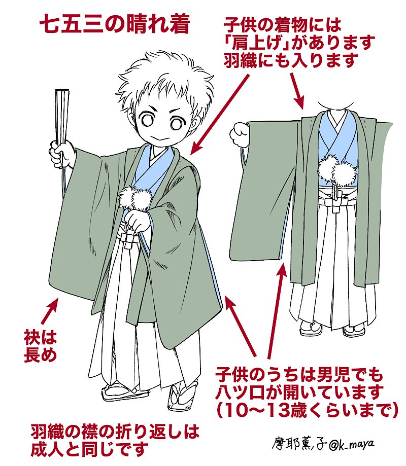 着物を描いてみよう Min T ミント