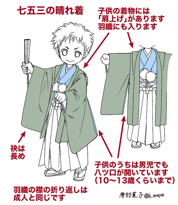 この時期七五三の絵を描きたい人もいるかと思いますが、七五三の羽織には「振り」があります。
子供の着物は、男児でも女物と同じように「身八ツ口、振り八ツ口」が開いています。着せ付けやすいようにです。
男児は一人で着られるようになるまで、少なくとも一三参り頃までには八ツ口は閉じます 