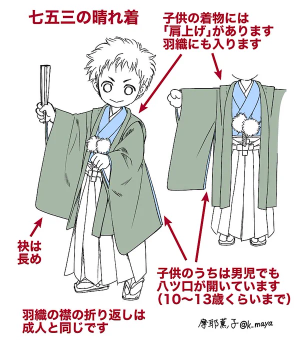 この時期七五三の絵を描きたい人もいるかと思いますが、七五三の羽織には「振り」があります。
子供の着物は、男児でも女物と同じように「身八ツ口、振り八ツ口」が開いています。着せ付けやすいようにです。
男児は一人で着られるようになるまで、少なくとも一三参り頃までには八ツ口は閉じます 