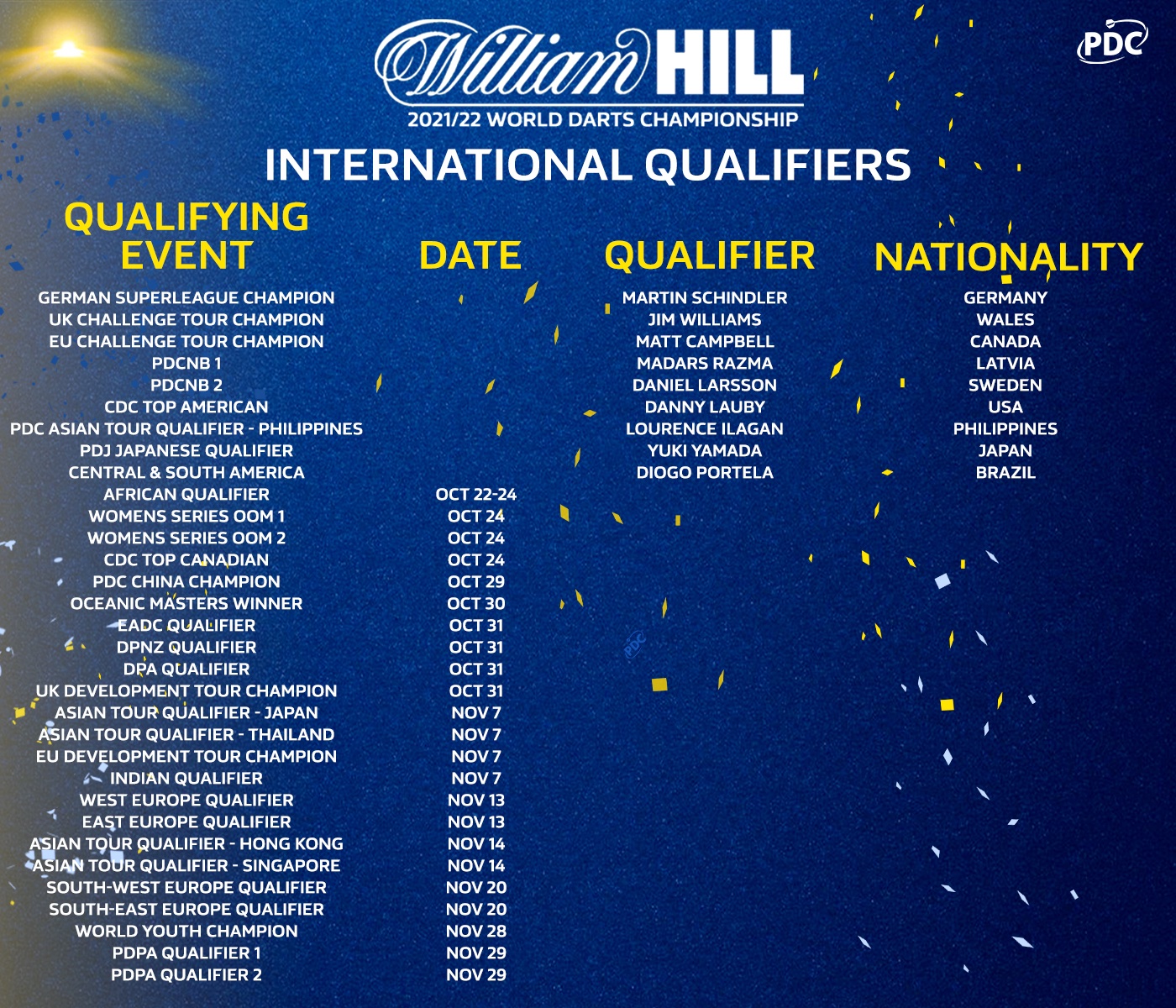 Pdc world 2024 championship 2021