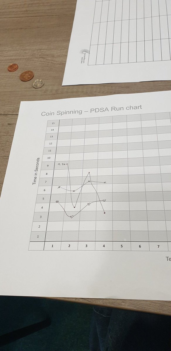 karisquaye's tweet photo. 'Unless we measure, we don't know if we are doing or improving' 

Refreshing QI models and process to #improve within @StGeorgesTrust in a meaningful way @StGeorges_Qi  (and drawing tiny hearts) #leanimprovement https://t.co/OmYvna31rY