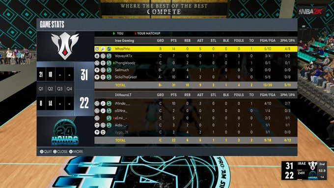 Our nba team won the first BO3 of <a href="/ToxLeague/">Tox League</a> against <a href="/24Hours_2K/">24Hours</a> 2-0 
 
An explosive result for a start ! 🔥

#WeAreIrae