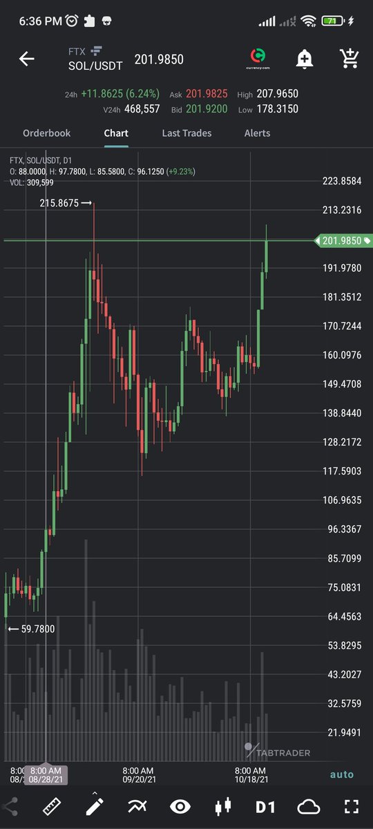 To the moon $SOL #Solana