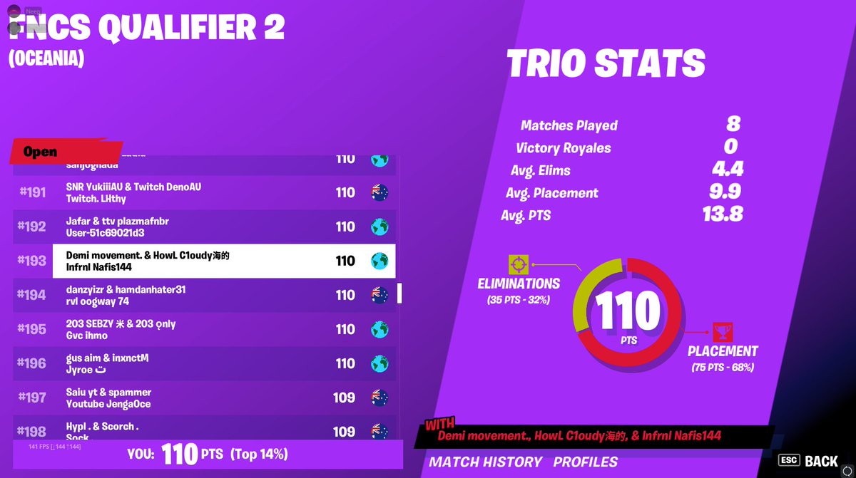 qualed teamate crashed twice as well