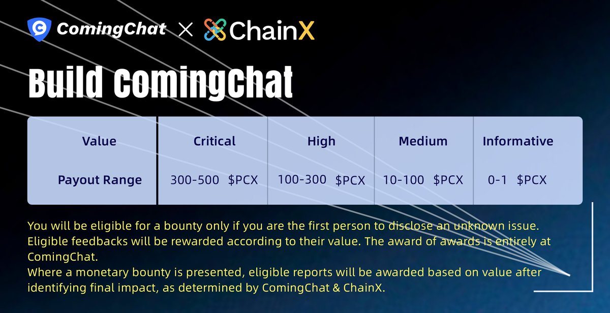 ComingChatApp's tweet photo. We've released our whitepaper draft @ComingChatApp 
&amp; @Chainx_org
 
For feedback join us on TG https://t.co/GVWYK5pjxY or leave comments below

💰Rewards
Up to 1000 $PCX + customized NFT
🔁Retweet to double up rewards

PDF
CC:https://t.co/Z2KD7hpKUm
ChainX:https://t.co/mMjUrX2tlx https://t.co/QhVJUXm412