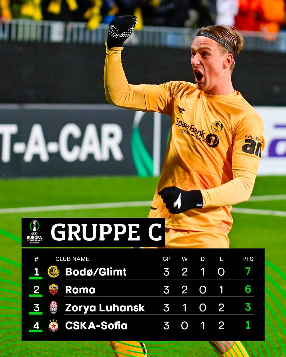 Glimt_ES's tweet photo. ¿Grupo C? Primeros 🥇

#UECL https://t.co/4Cfc73HigZ