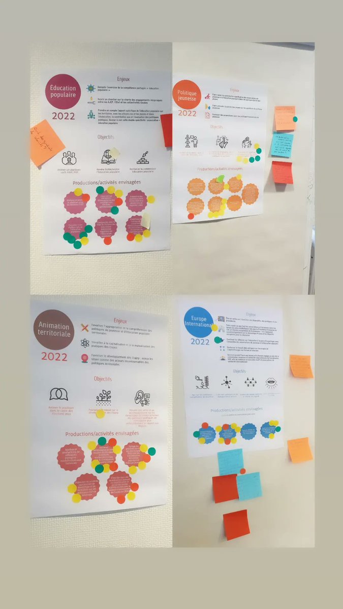 Cnajep's tweet photo. Et HOP adoption des feuilles de route 2022 
#europe #International #educationpopulaire #politiquejeunesse #animationterritoriale https://t.co/EQrcWTfjqZ