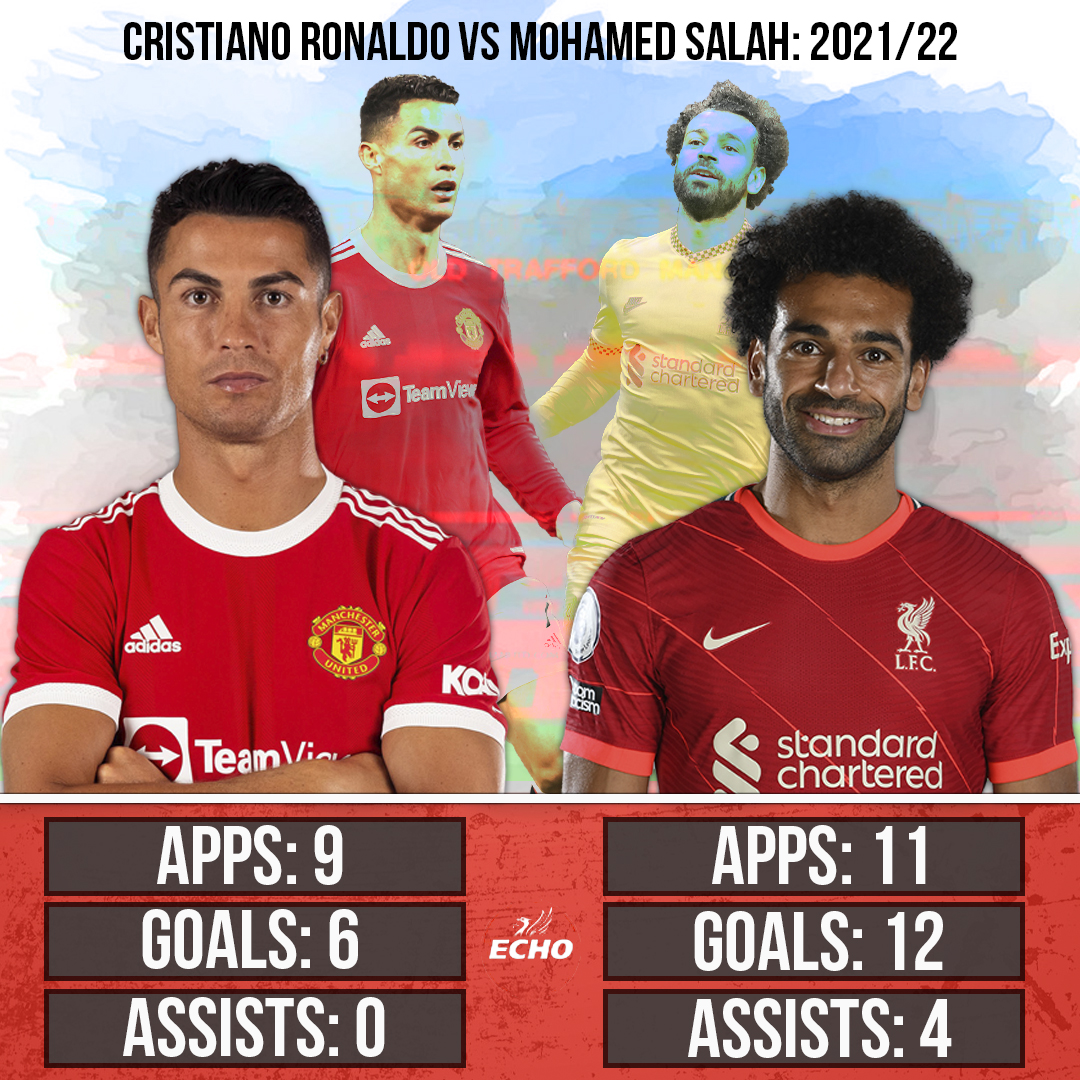 It's not even close 🤷‍♂️ #MUNLIV