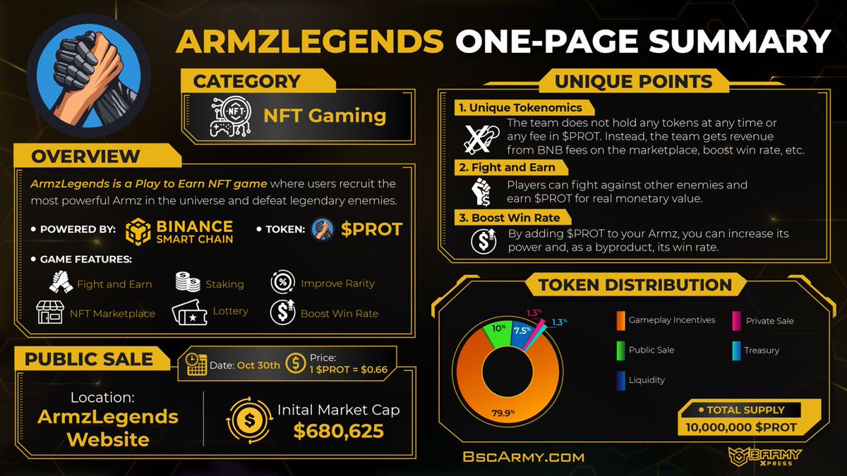 #OnePageSummary #ArmzLegends

@ArmzLegends - a Play to Earn NFT game where users recruit the most powerful Armz in the universe and defeat legendary enemies.

Learn more about #ArmzLegends at 👉 armzlegends.com