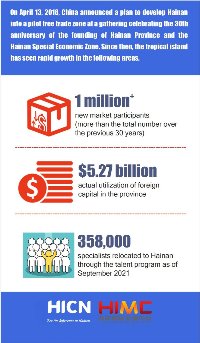 HiHainan's tweet photo. #invitationfromHainanFTP #callingoutyourname
On October 22nd, a press conference was held in Beijing to brief an activity to attract #specialists to the #HainanFTP from China and around the world. #talent #talents #specialist https://t.co/4fy8PUyC2b