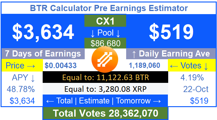 PassiveCalc's tweet photo. My estimated earnings.. hmm.. who am I fooling? My wife's estimated earnings. 

Thank you @ChorusXapp @BitrueOfficial and #BTRVote for making this happen. 

Anyone wanting their own estimate send a Retweet with your voting numbers. https://t.co/qRPoY8usiG